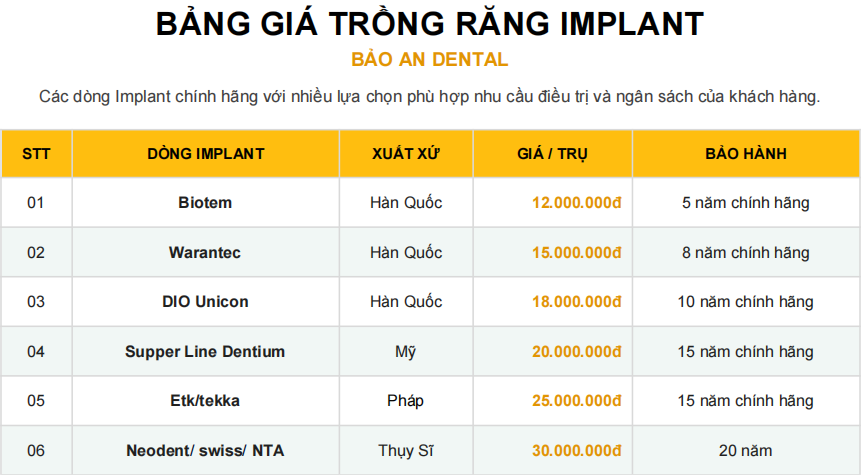 Bảng giá Implant Dentium SuperLine Mỹ và các dòng trụ khác tại Bảo An Dental
